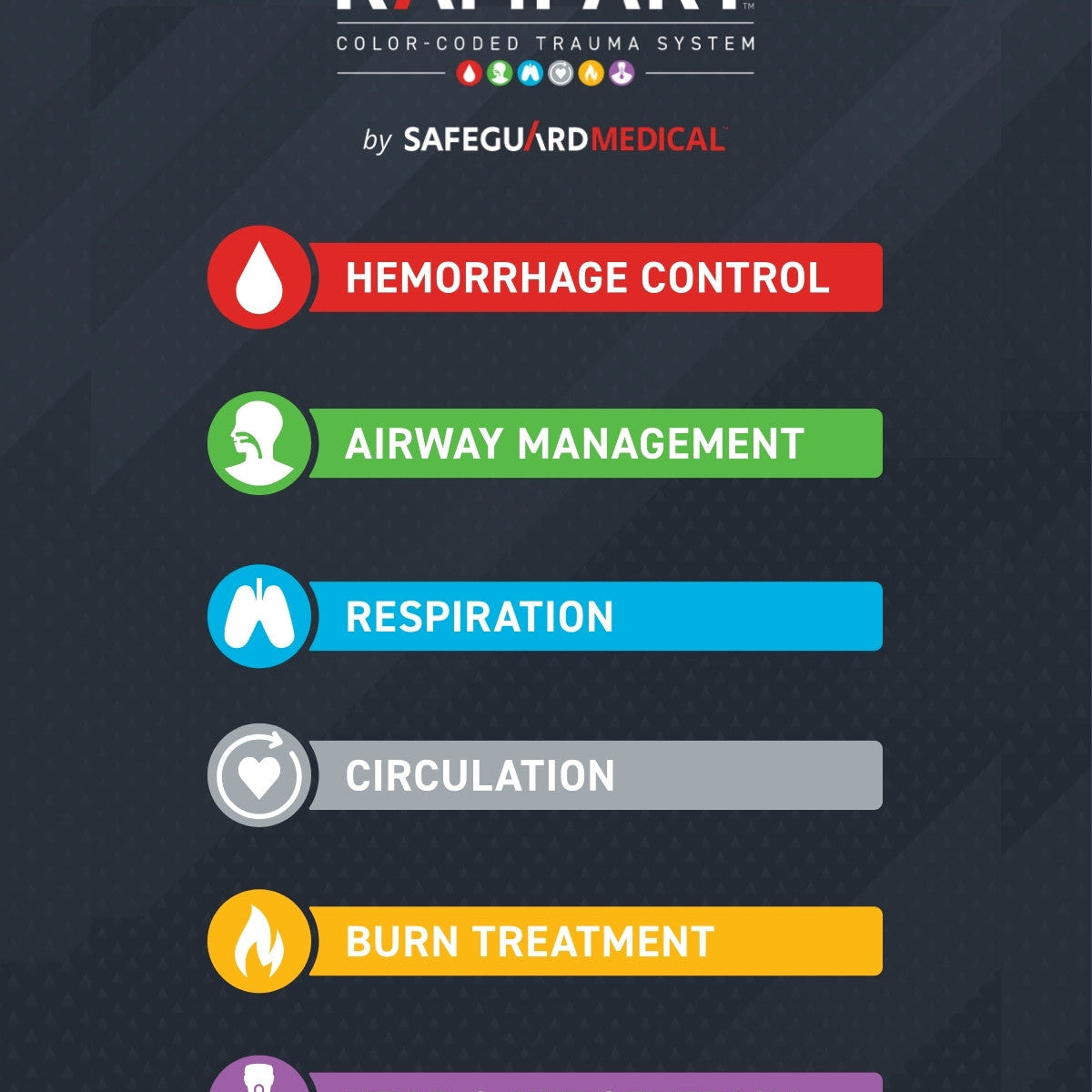 RAMPART Color-Coded Trauma System is Transforming Emergency Response ...