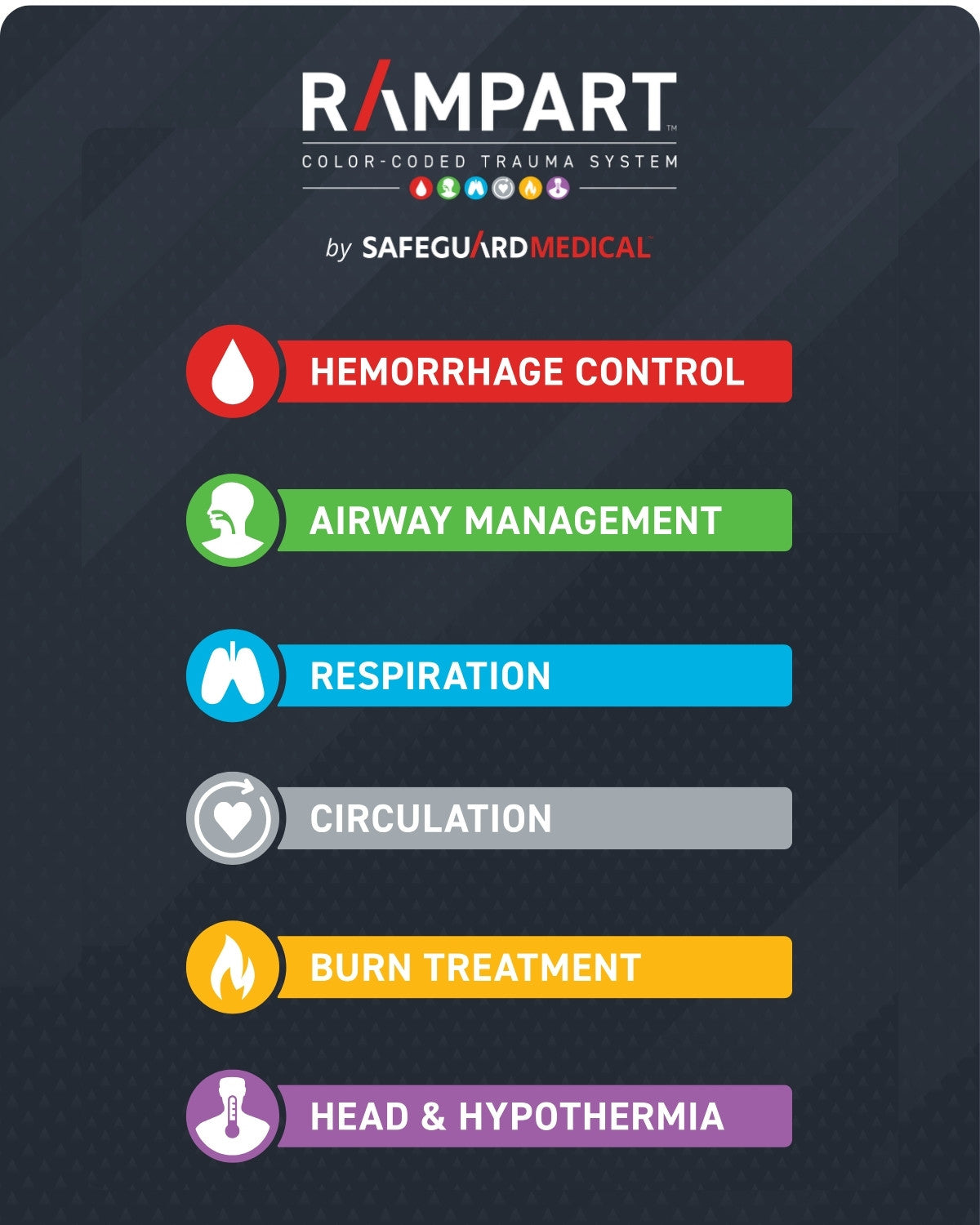 Why the Safeguard Medical RAMPART Color-Coded Trauma System is Transforming Emergency Response
